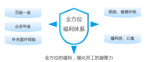 pp电子·(中国)官方网站