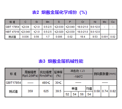 918博天堂官网 - App Store